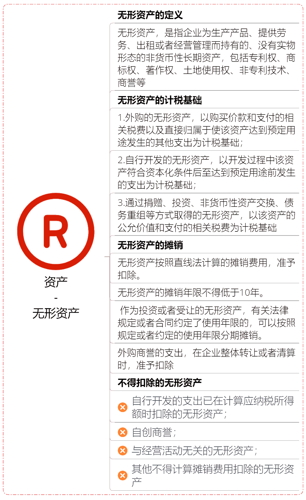 正保会计网校
