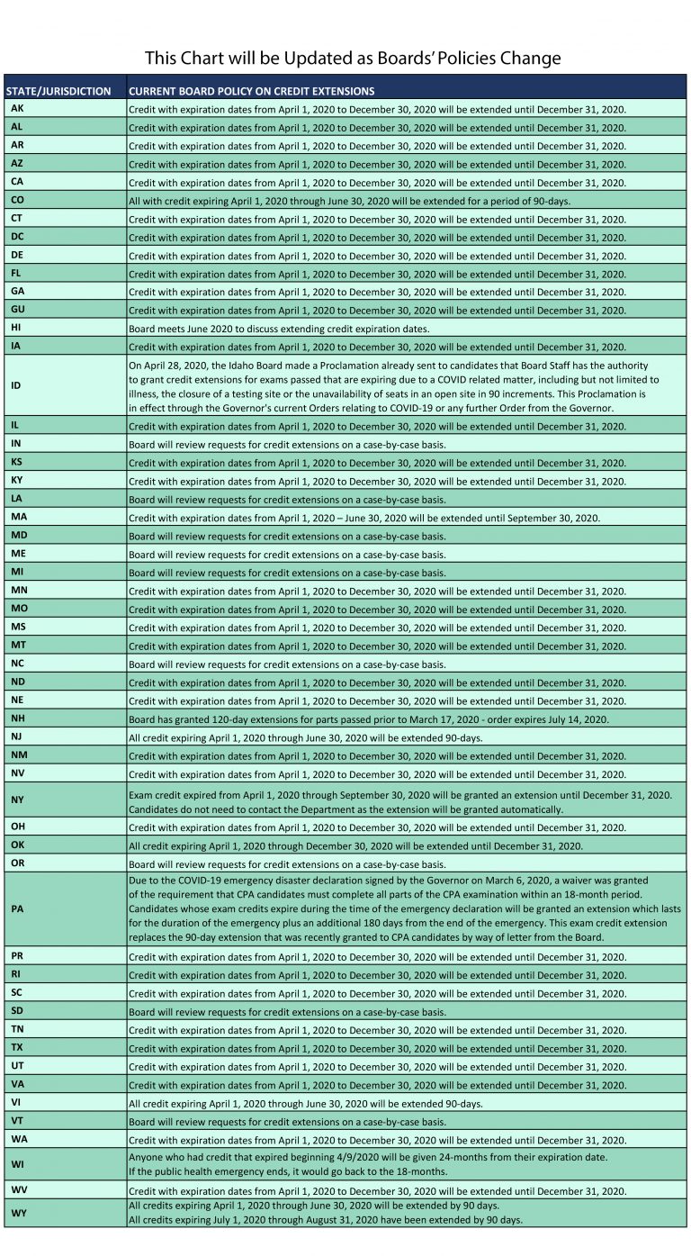 USCPA考试成绩延期公告已出！官方回复看这里！