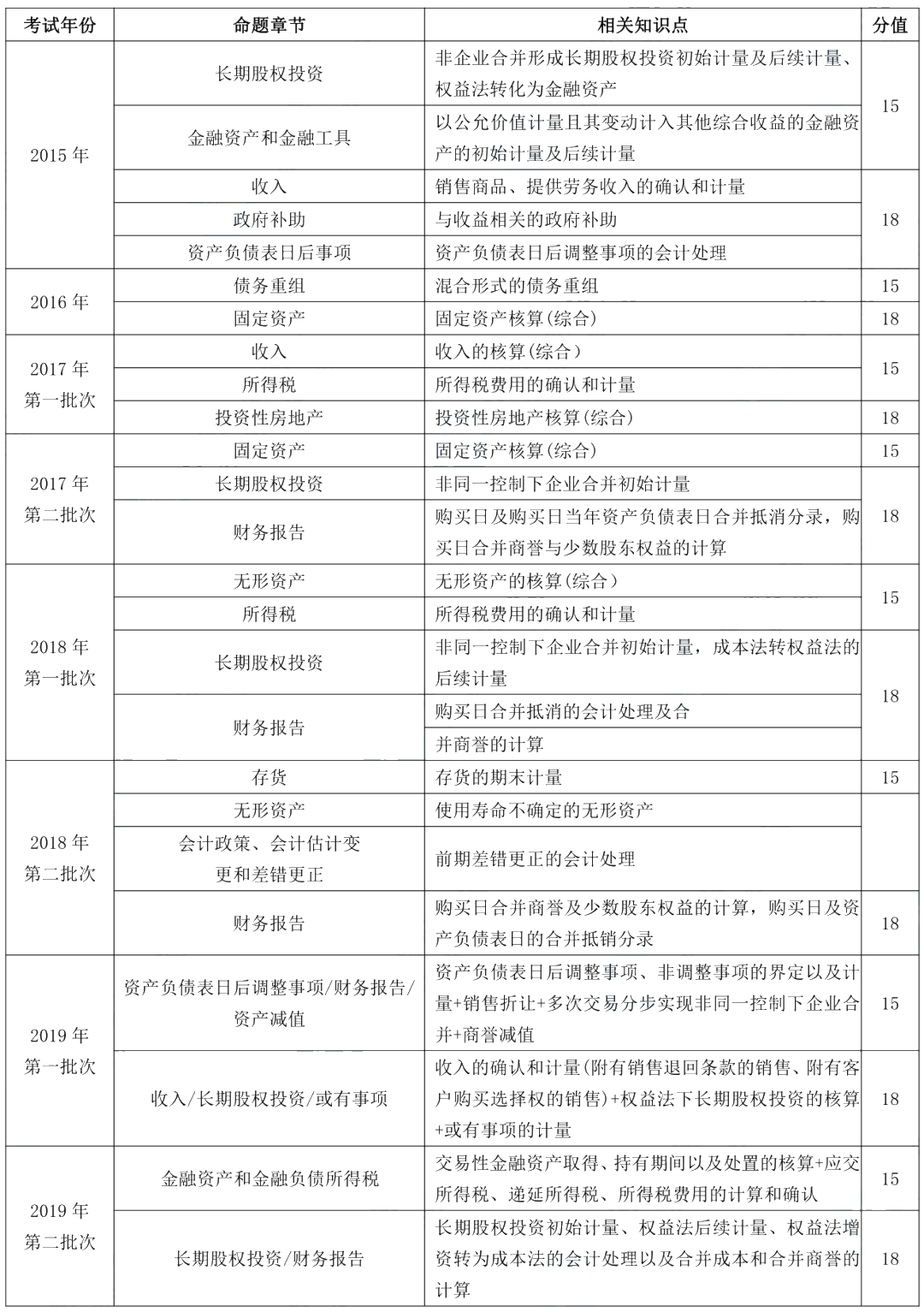 据说80%考生都卡在这了!带你一图搞懂“摊余成本” 据说80%考生都卡在这了!带你一图搞懂“摊余成本”
