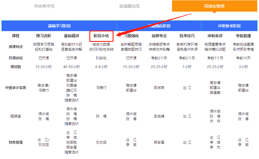 全网通缉：高效/无忧定制班学员 你们老师喊你打卡学习啦！