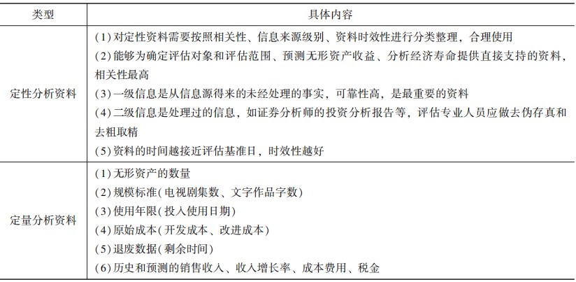 信息资料分类整理