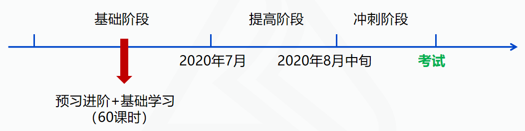 进度播报：中级会计实务你！应该！学到！收入！了！