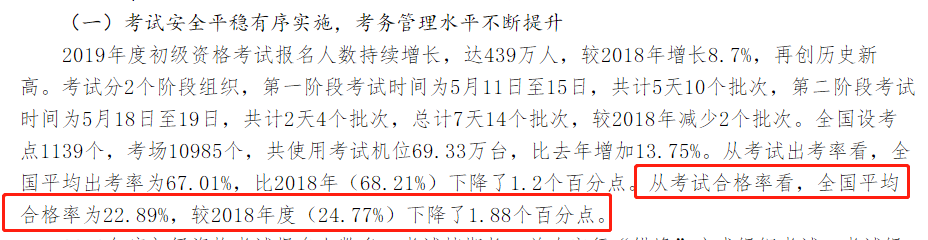 千万要好好学习初级会计 别缺考/弃考！否则...