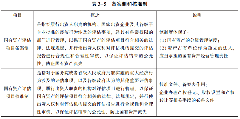 表3-5 备案制和核准则