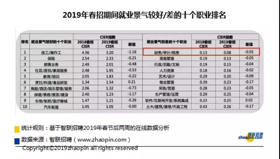 正保会计网校