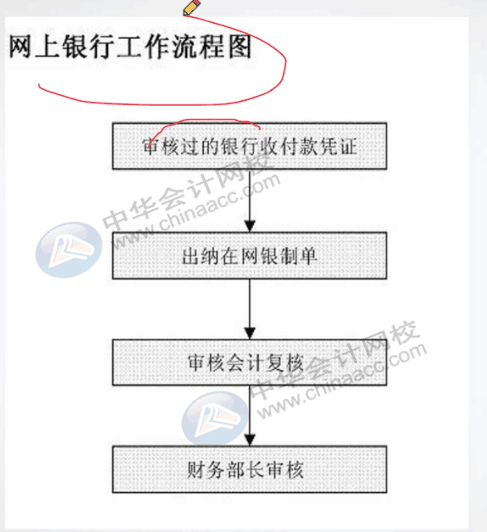 餐饮行业会计工作流程是什么？一文告诉你！