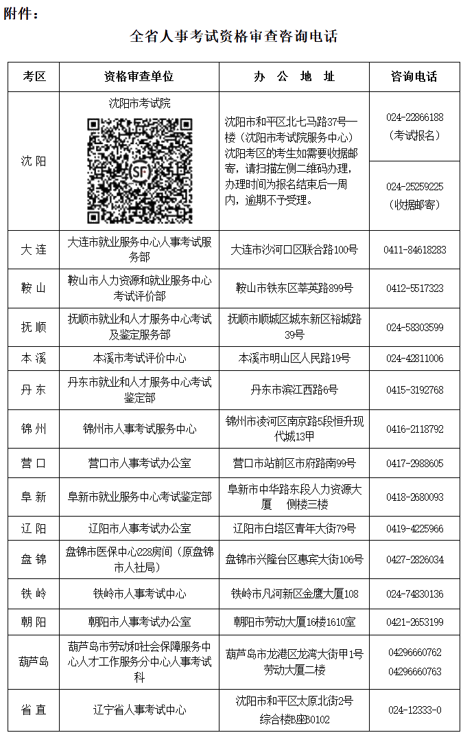 辽宁省人事考试资格审查咨询电话