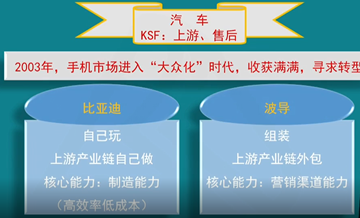 【微课】注会战略杭建平老师：成功关键因素（一）
