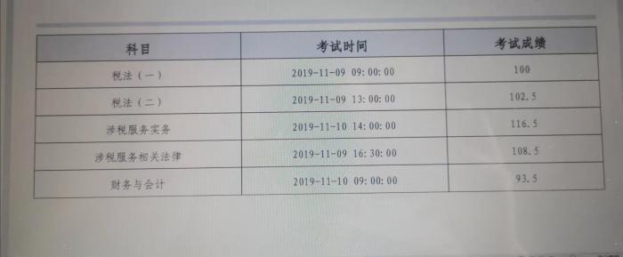 43岁考生学习税务师秘笈