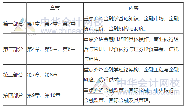 中级经济师《金融专业知识与实务》