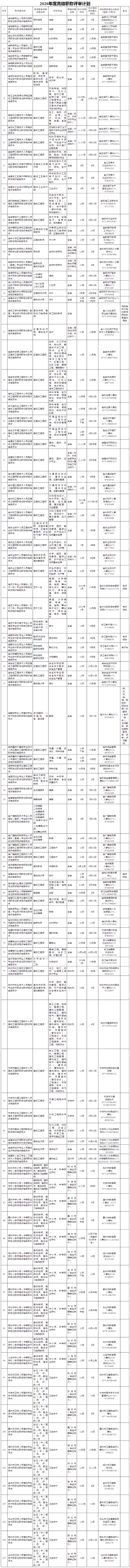 浙江关于2020年高级会计职称评审改革工作的通知