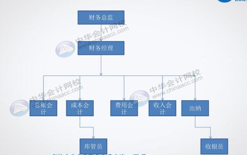 餐饮企业对出纳有什么具体要求？