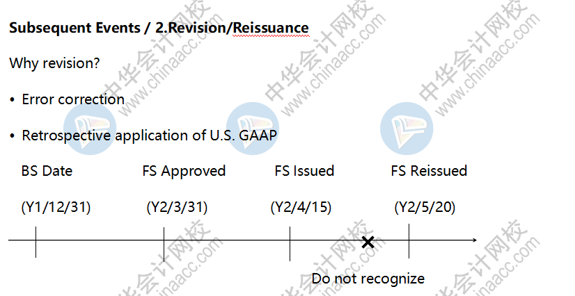 AICPA知识点：Subsequent Events—Revision