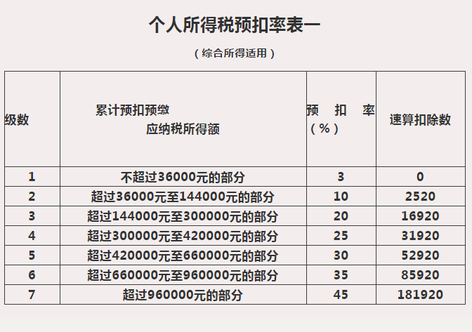 火币网比特币卖出流程_火币转账到比特币钱包要多久_比特币卖出要交多少税