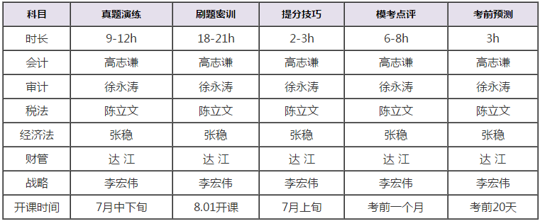 注会考前点题密训班课程安排