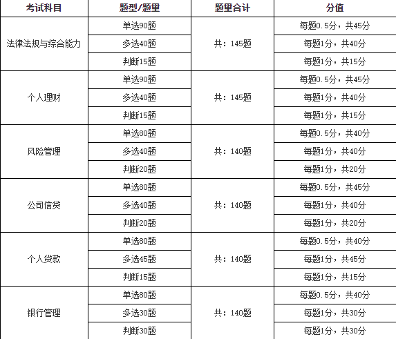 银行考试题目