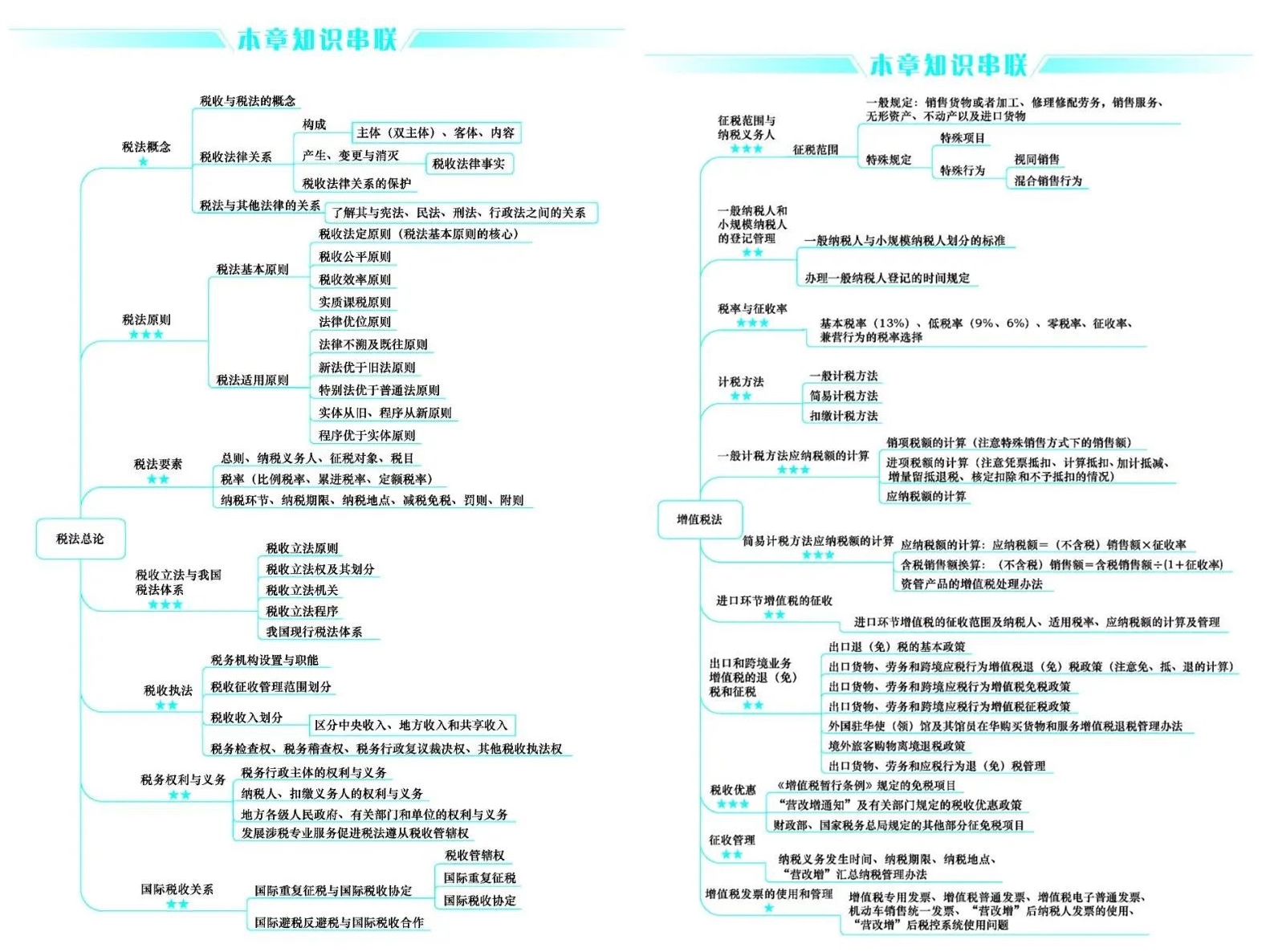 好消息！CPA考生请注意 免费领6科口袋书（完整PDF打印版）
