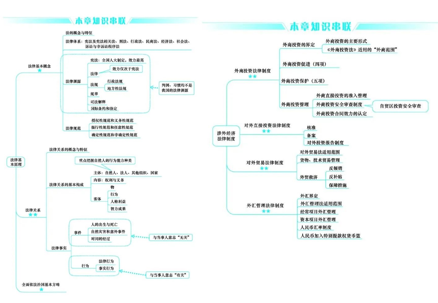 好消息！CPA考生请注意 免费领6科口袋书（完整PDF打印版）