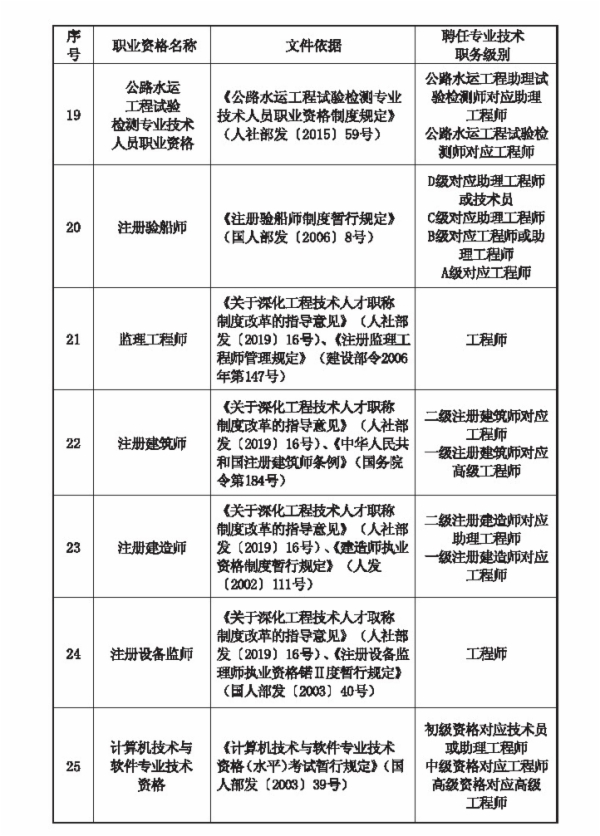 河北职业资格对应目录3