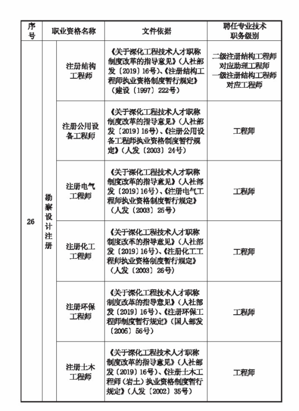 河北职业资格对应目录4