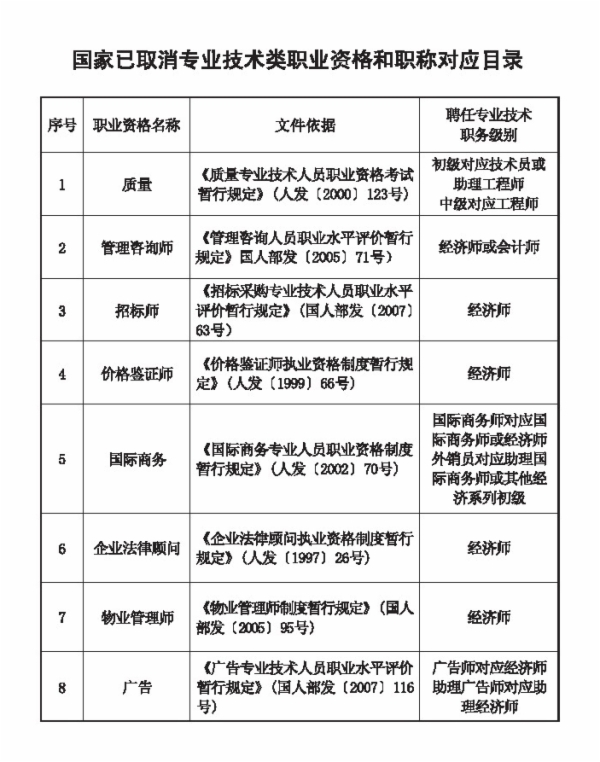 河北职业资格对应目录5