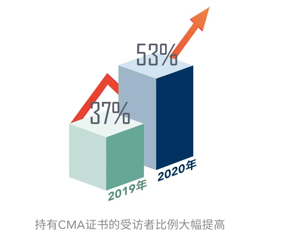 cma招聘_CMA太重要了,为了学CMA我把心爱的老公抛弃了(2)