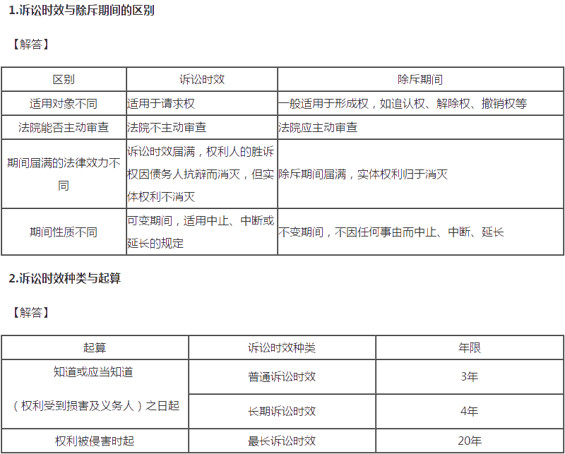 2020注会经济法答疑周刊第五期