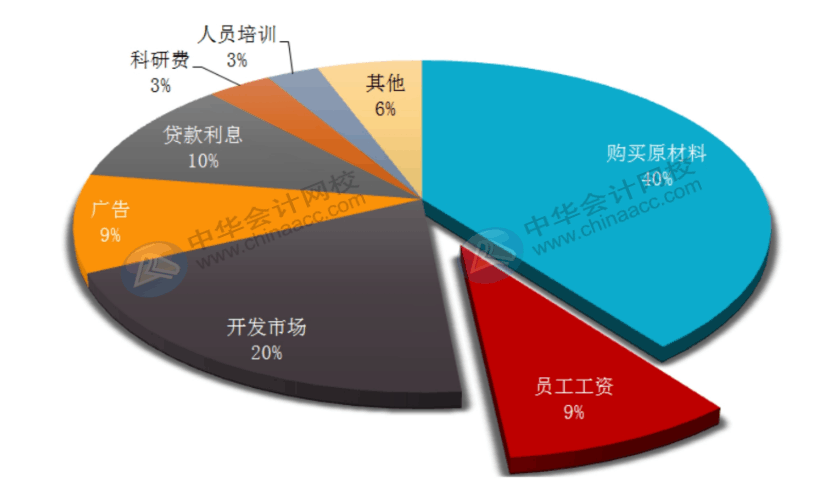 office常用办公技巧，你必须了解！