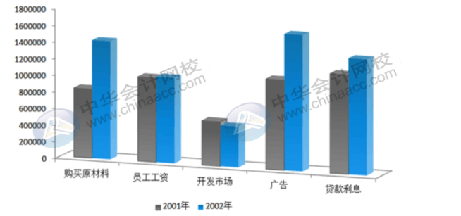 office常用办公技巧，你必须了解！