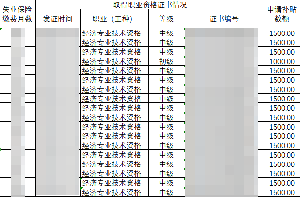 银川中级经济师职业技能提升补贴