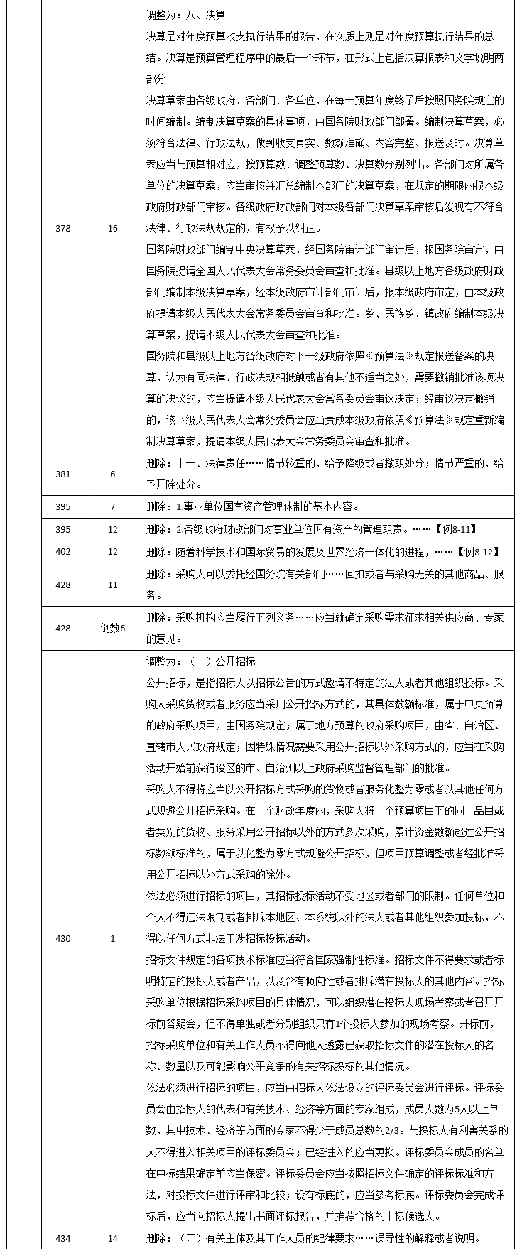 2020年中级《经济法》调整修订主要内容