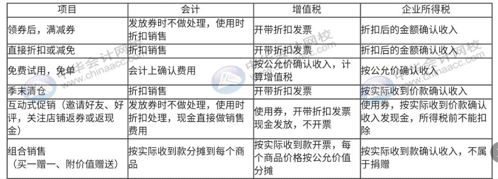 618年中大促，销售折扣、折让该如何做账务处理？