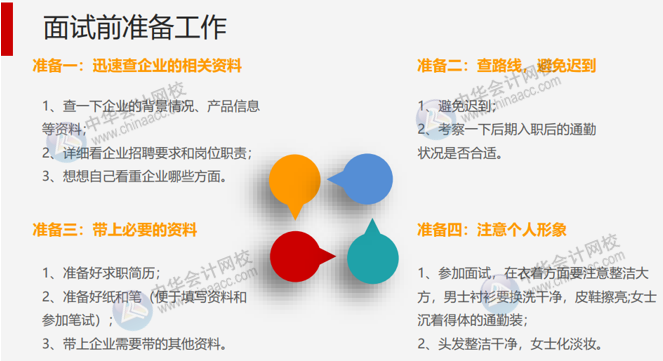 收到面试通知后该做些什么准备工作？