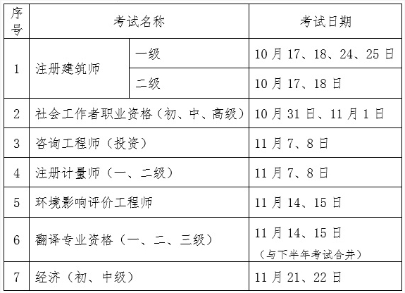 2020年初中级经济师考试时间延期