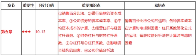 财务第5章看着题目无从下手？这些重要知识点你都掌握了吗？