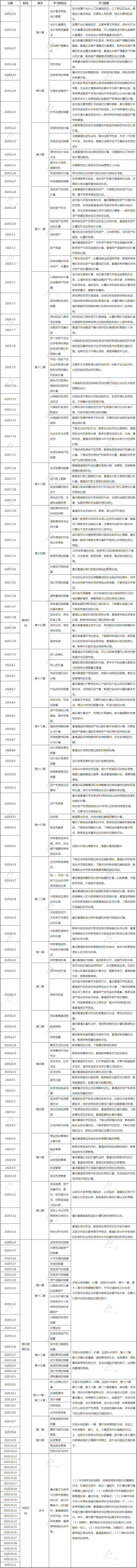 2020税务师财务与会计学习计划表