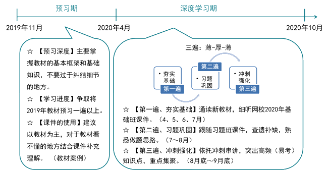 注会战略学习时间建议