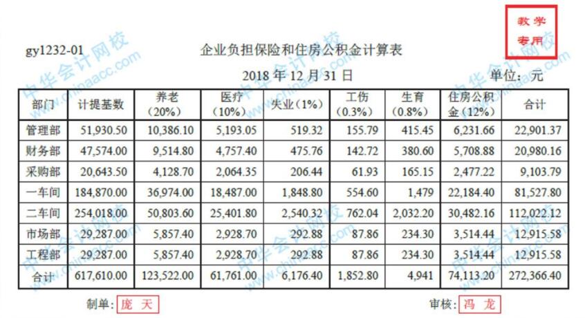 工业企业人工成本归集与分配方法，不允许你还不会！