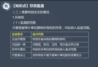 【微课】注会审计徐永涛老师：存货监盘需要特殊关注的情况之所有权