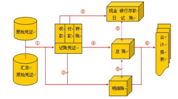 正保会计网校