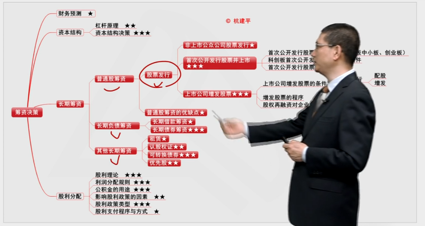 杭老师视频：首次发行股票的条件