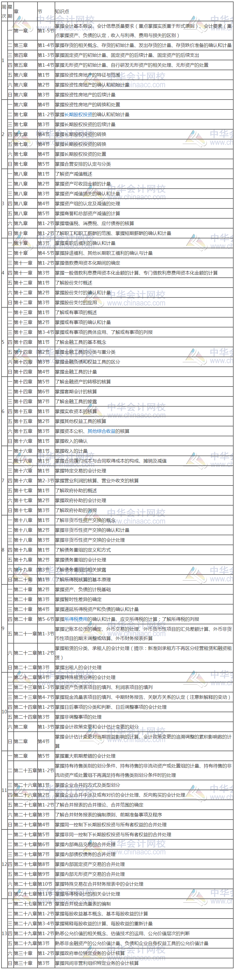 新鲜出炉！2020年注册会计师《会计》基础阶段学习计划表