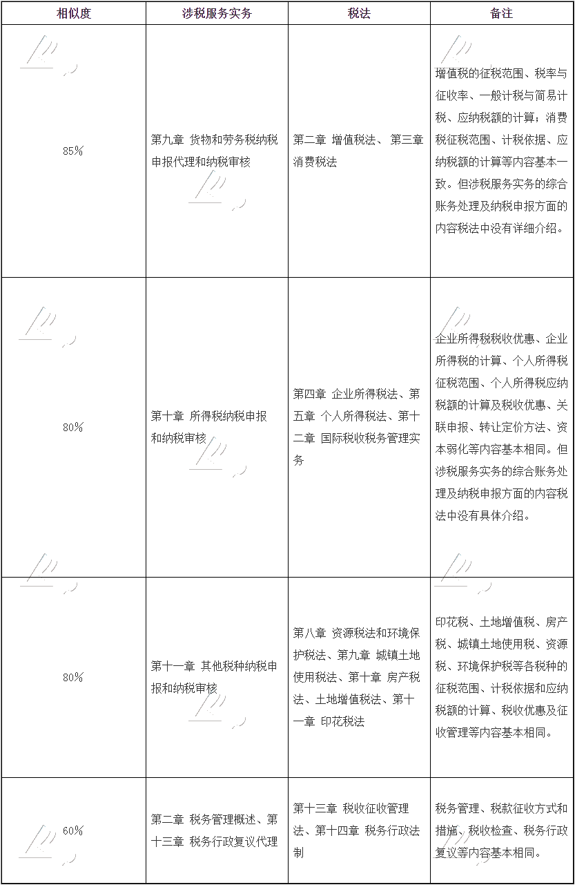 税务师实务和注会税法