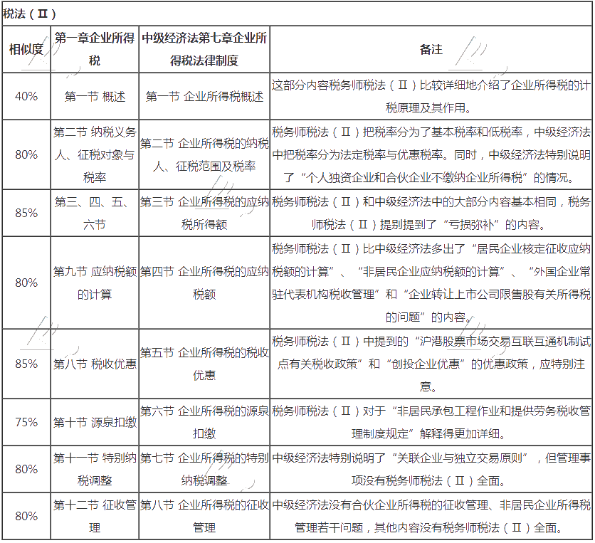 税法二与中级经济法相似度