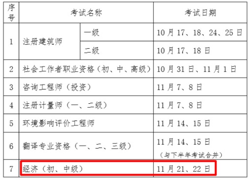 经济师