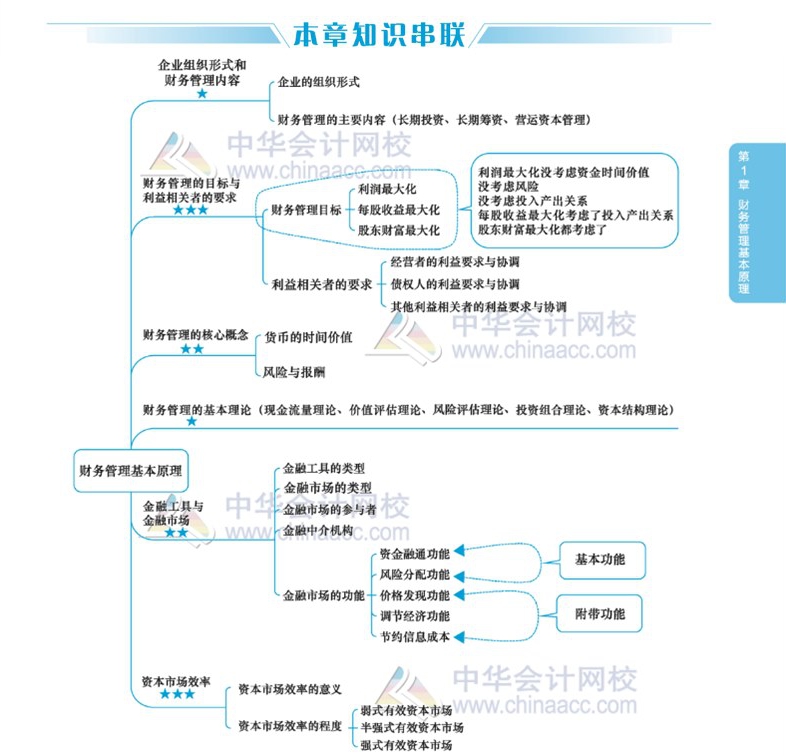 2020年注会考生太赚了！有了这几张图至少能过60分！
