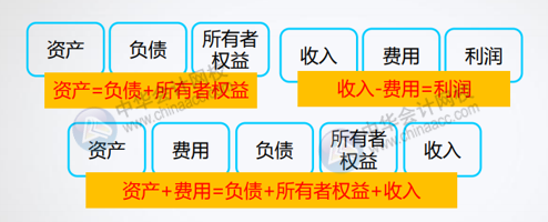 资产负债表与利润表间勾稽关系