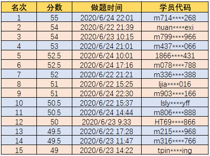 财务管理获奖名单