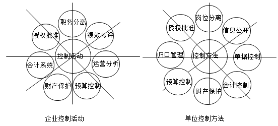 正保会计网校