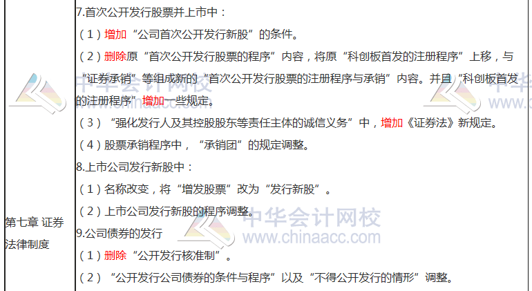 2020年CPA新增考点汇总！强烈建议收藏！